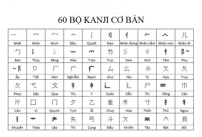 hoc chu kanji