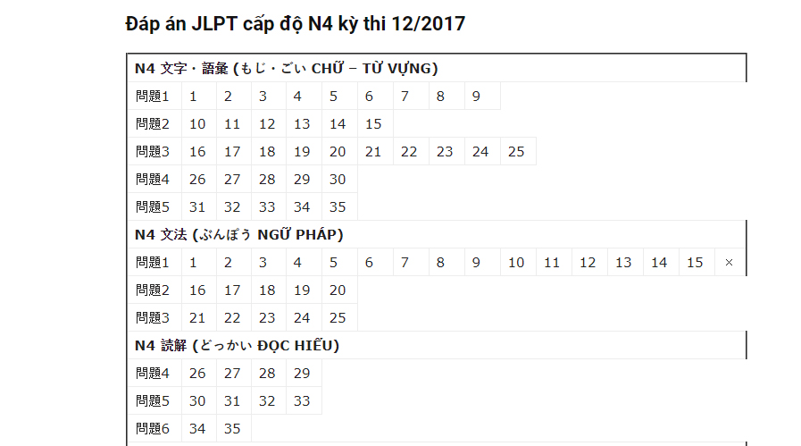 Đáp án JLPT cấp độ N5 – N1 kỳ thi 12/2017