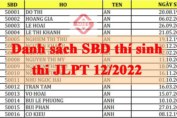 [CẬP NHẬT] Danh sách phòng thi, SBD thí sinh dự thi kỳ thi JLPT tháng 12/2022
