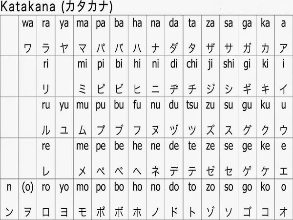 hoc-bang-chu-cai-tieng-nhat-katakana_1.jpg
