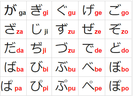 bảng âm đục chữ cái Hiragana