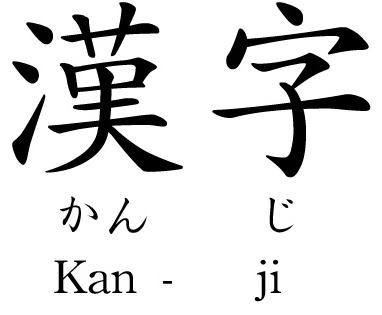 Các bộ chữ KANJI