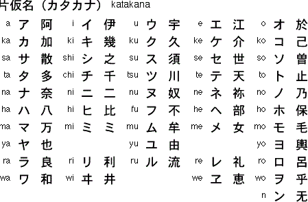 Bang chu cai katakana