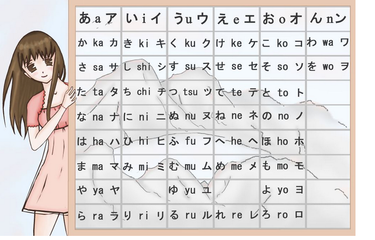 Hướng dẫn học tiếng Nhật sơ cấp