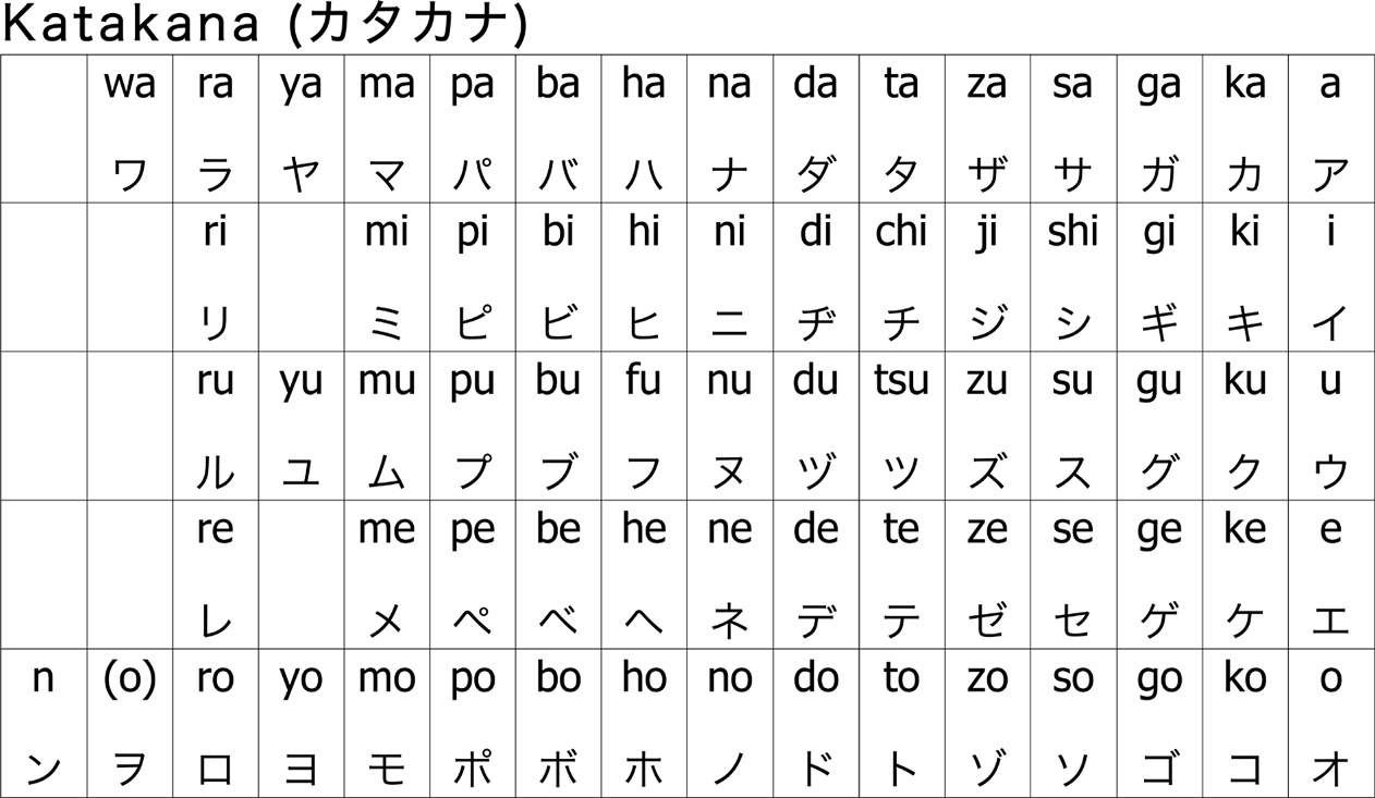 Đôi nét thú vị về bảng chữ cái cứng tiếng Nhật