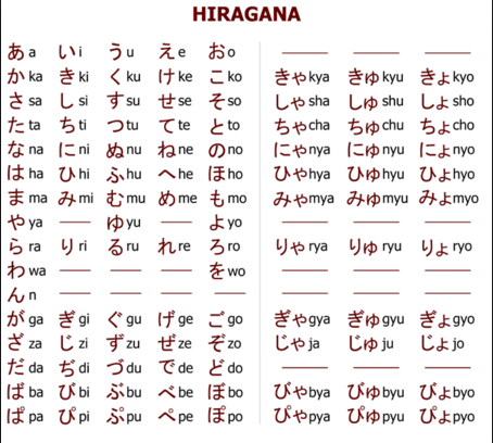 bang chu cai hiragana