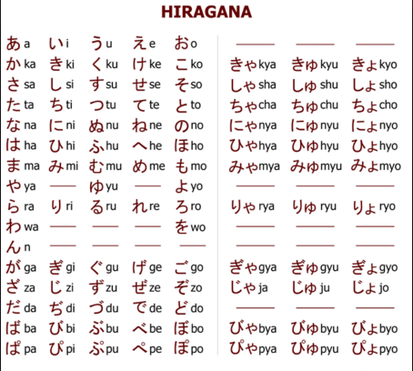 Có bao nhiêu bảng chữ cái tiếng Nhật?