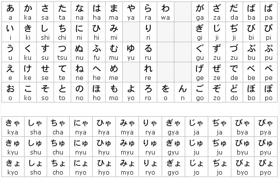 Bảng chữ cái Hiragana tiếng Nhật