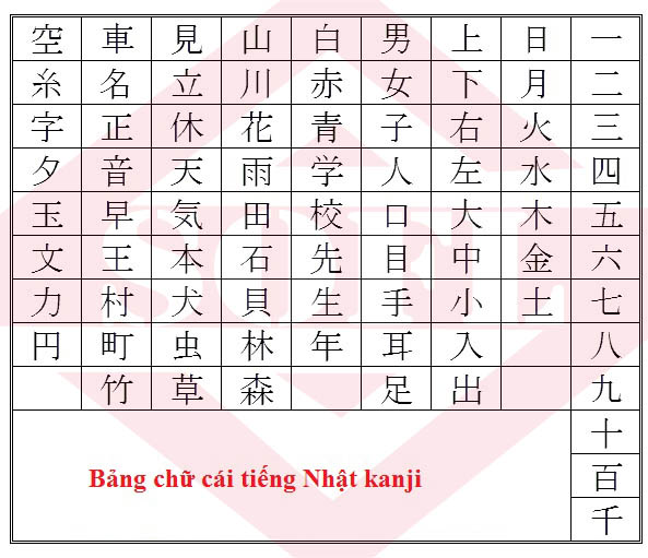 Bảng chữ Kanji tiếng nhật