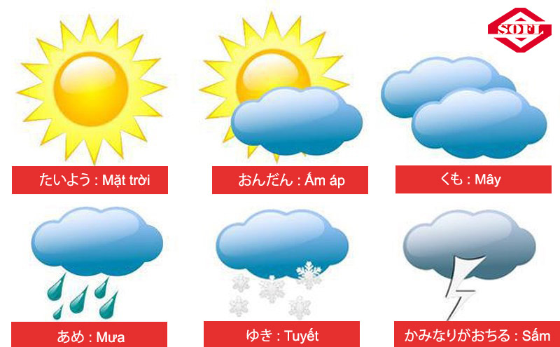 Bộ từ vựng tiếng Nhật về chủ đề thời tiết