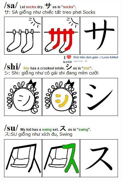 Học bảng chữ cái Katakana qua hình ảnh