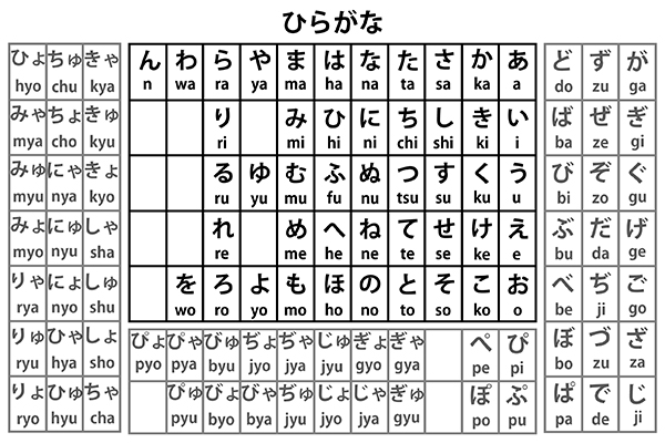 Bảng chữ cái Romaji trong tiếng Nhật