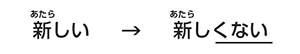 Thể phủ định của tính từ trong tiếng Nhật