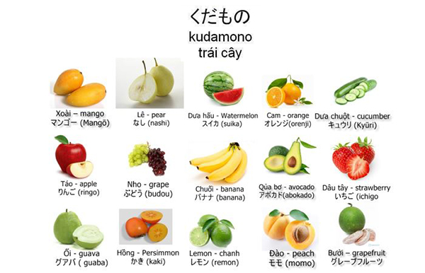 Tên các loại trái cây tiếng Nhật