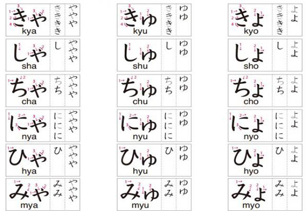 Cách ghép bảng chữ cái tiếng Nhật - Âm ghép trong tiếng Nhật