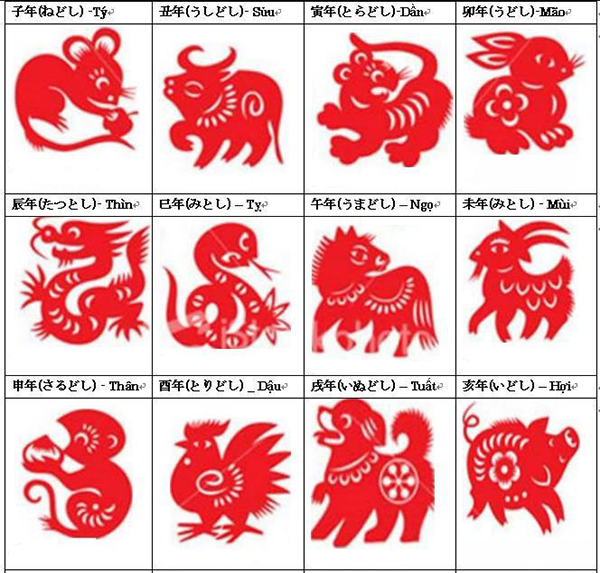 Học từ vựng tiếng Nhật qua 12 con giáp