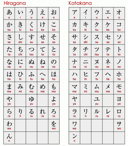 Bảng chữ cái tiếng nhật Hiragana và katakana