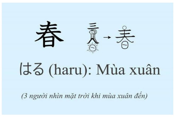 Học tiếng Nhật dịp năm mới: Hán tự đi cùng chữ Xuân 春