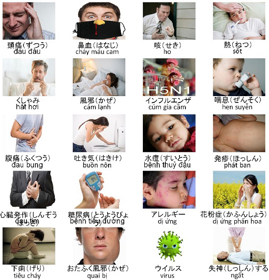 Từ vựng tiếng Nhật về tên các loại bệnh