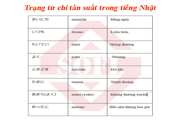 Tìm hiểu về trạng từ chỉ tần suất trong tiếng Nhật