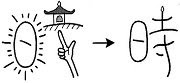 Học Kanji qua hình ảnh minh họa