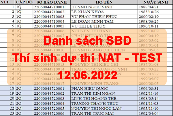 Danh sách SBD thí sinh dự thi Kỳ thi NAT–TEST 12/06/2022