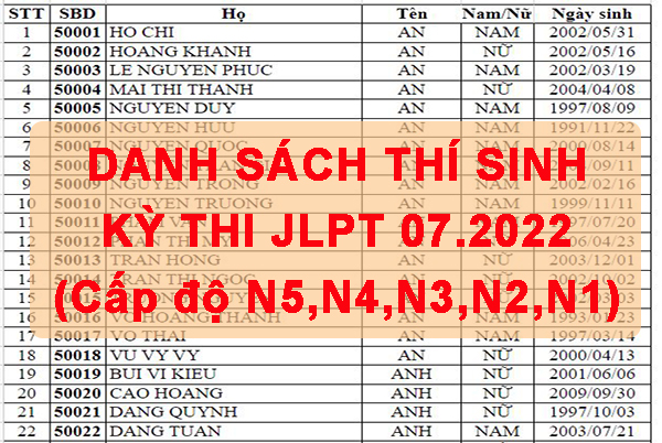 Danh sách SBD thí sinh dự thi Kỳ thi JLPT 03.07.2022 tại HCM