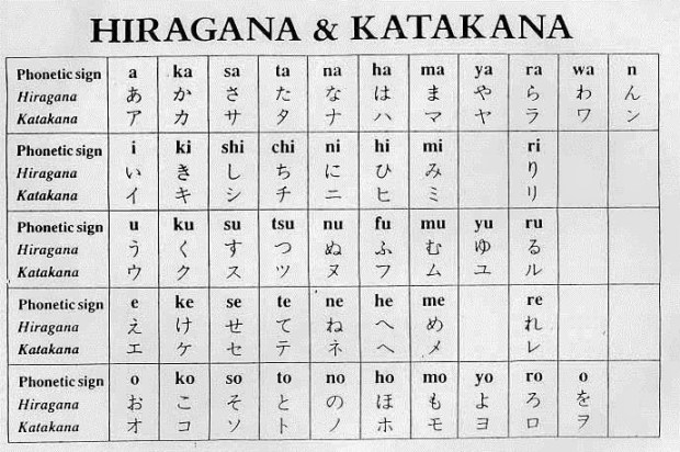 bảng chữ cái tiếng Nhật