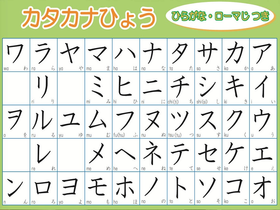 Bảng chữ cái tiếng nhật katakana