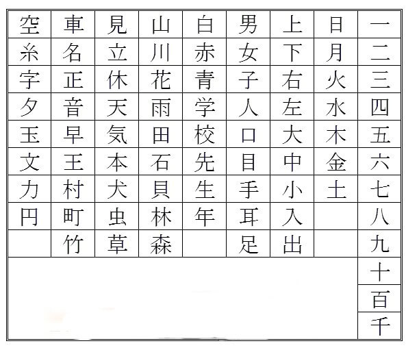 Bảng chữ cái tiếng Nhật Kanji